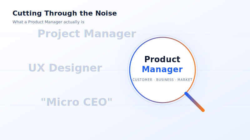 Common Misconceptions About the Product Manager Role
