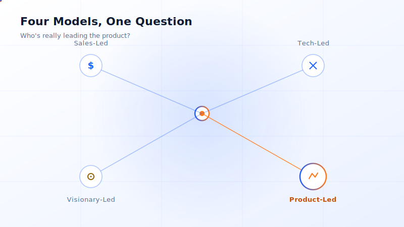 Product Management Musings Part 1